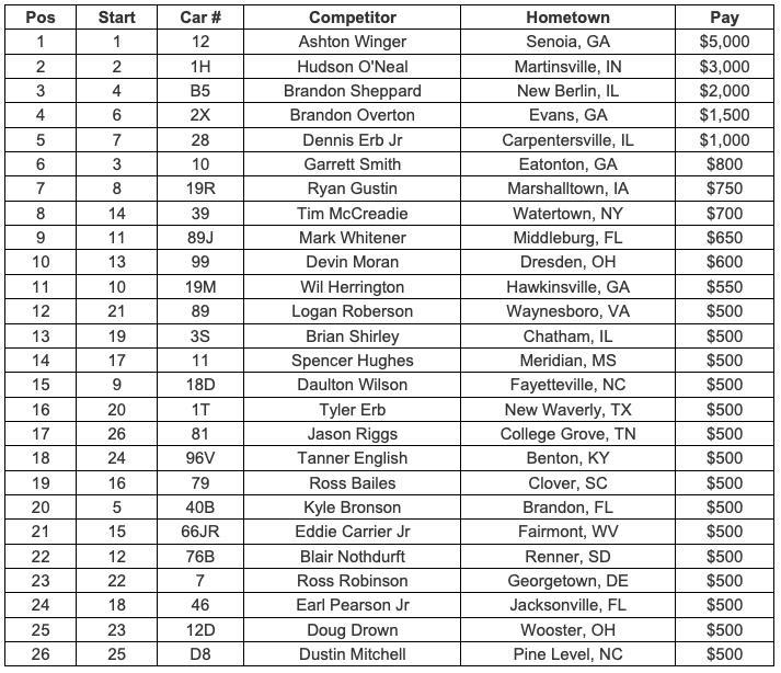 Feature Finish