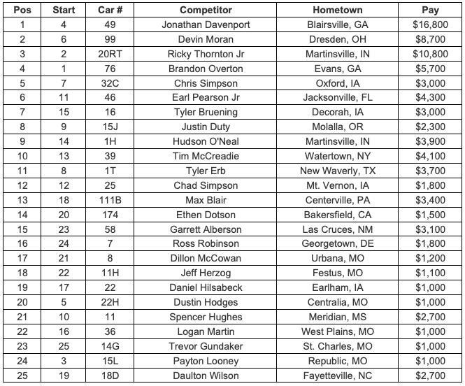 Feature Finish