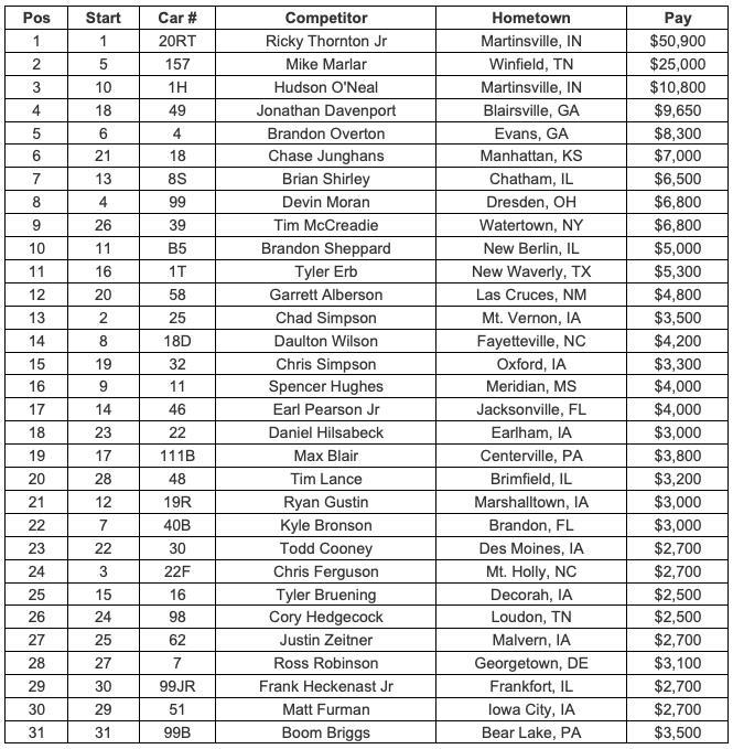 Feature Finish