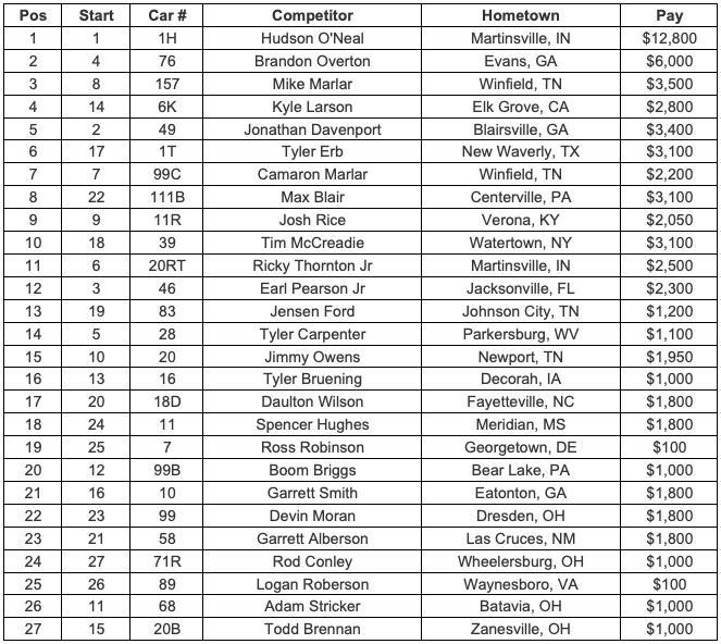 Feature Finish