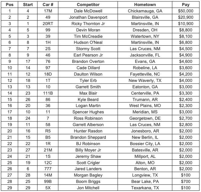 Feature Finish