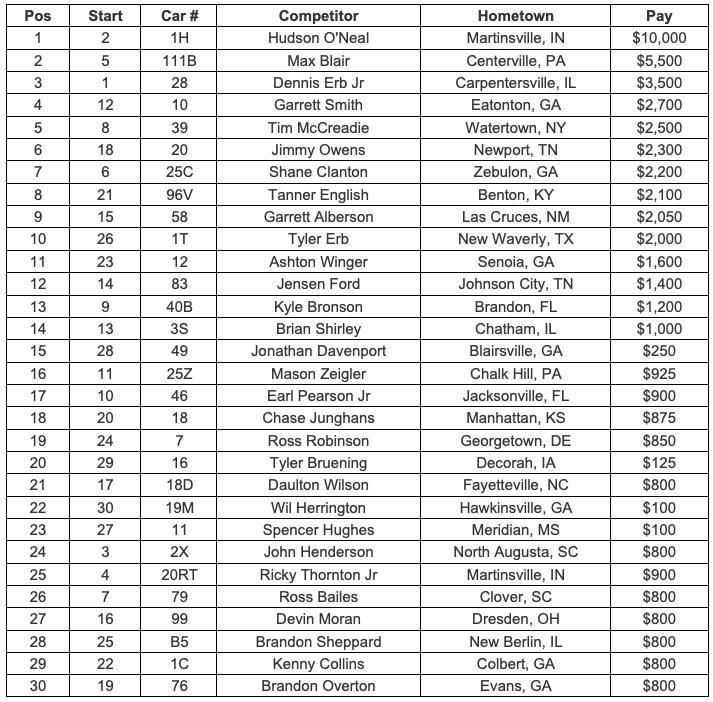 Feature Finish