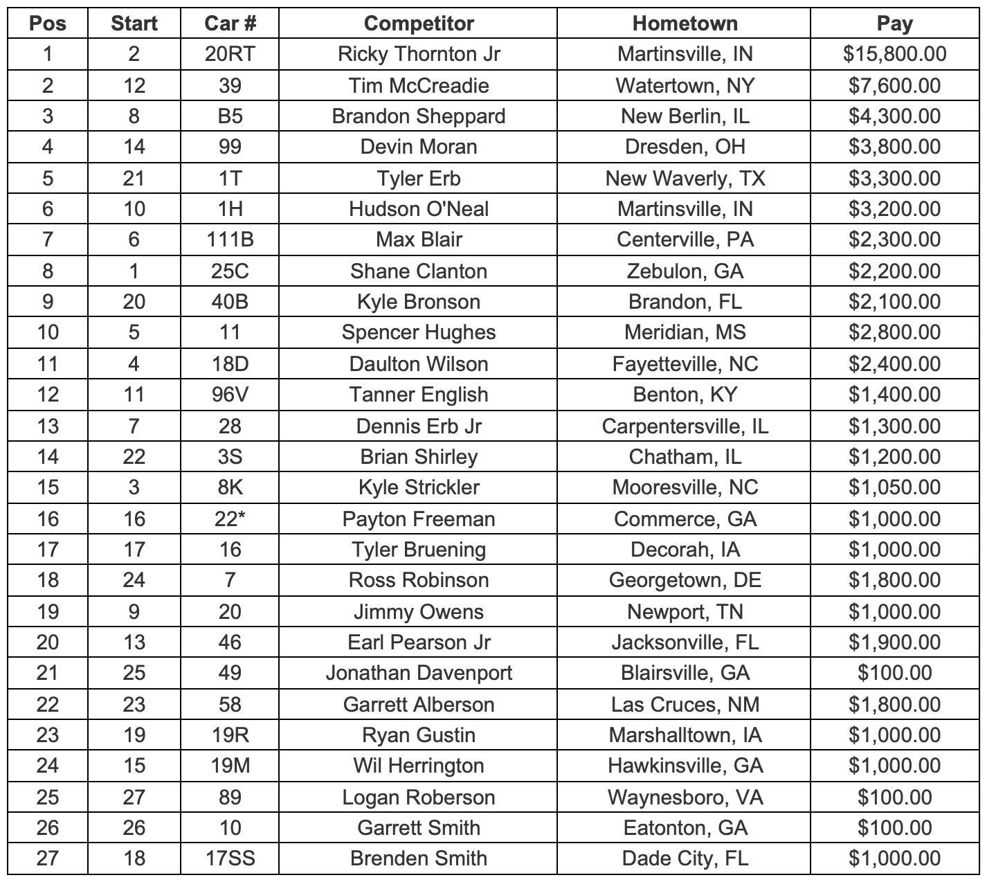 Feature Finish