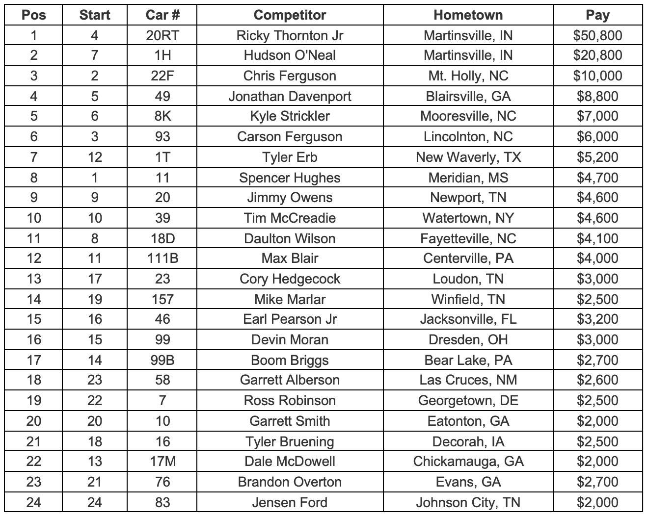 Feature Finish