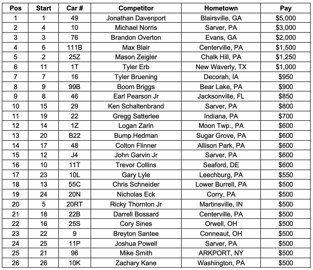 Group A Feature Finish