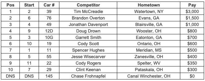 Feature 1 Finish