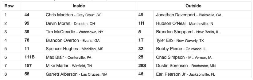 NAPA Auto Parts Gopher 50 LineUp