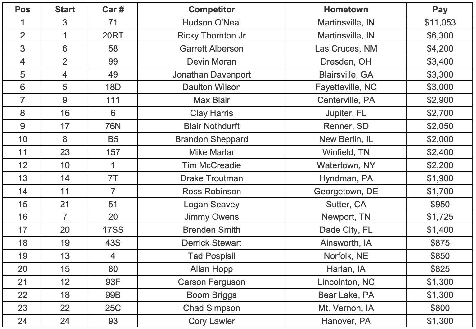 Feature Finish