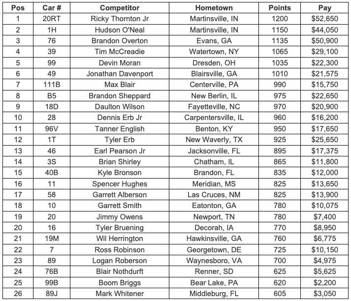 Standings