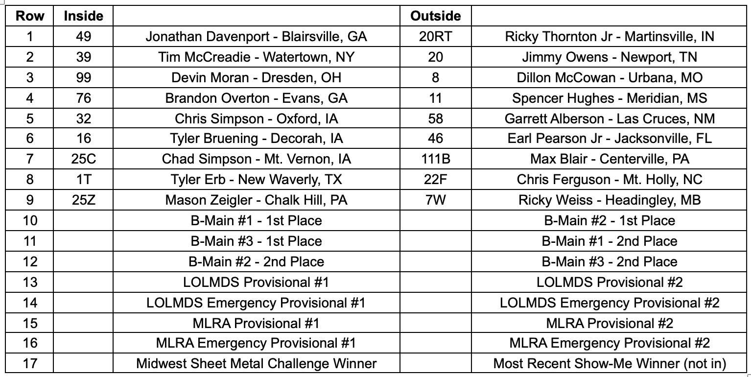 Lucas Oil Late Model Series