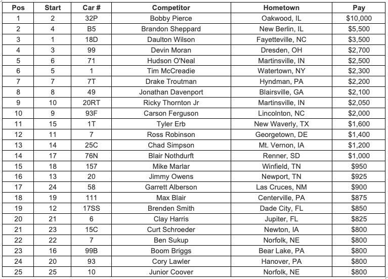 Feature Finish