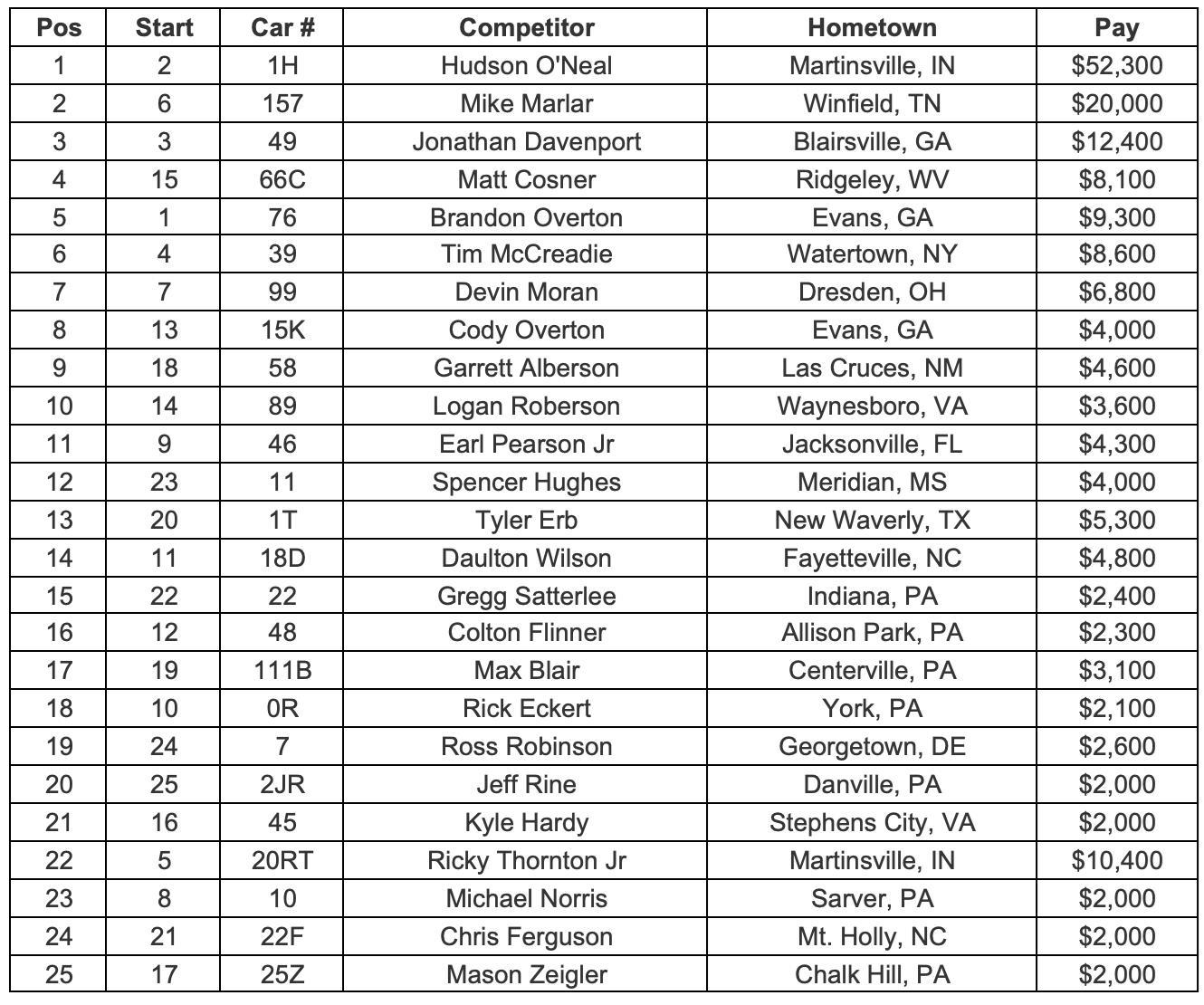 Feature Finish