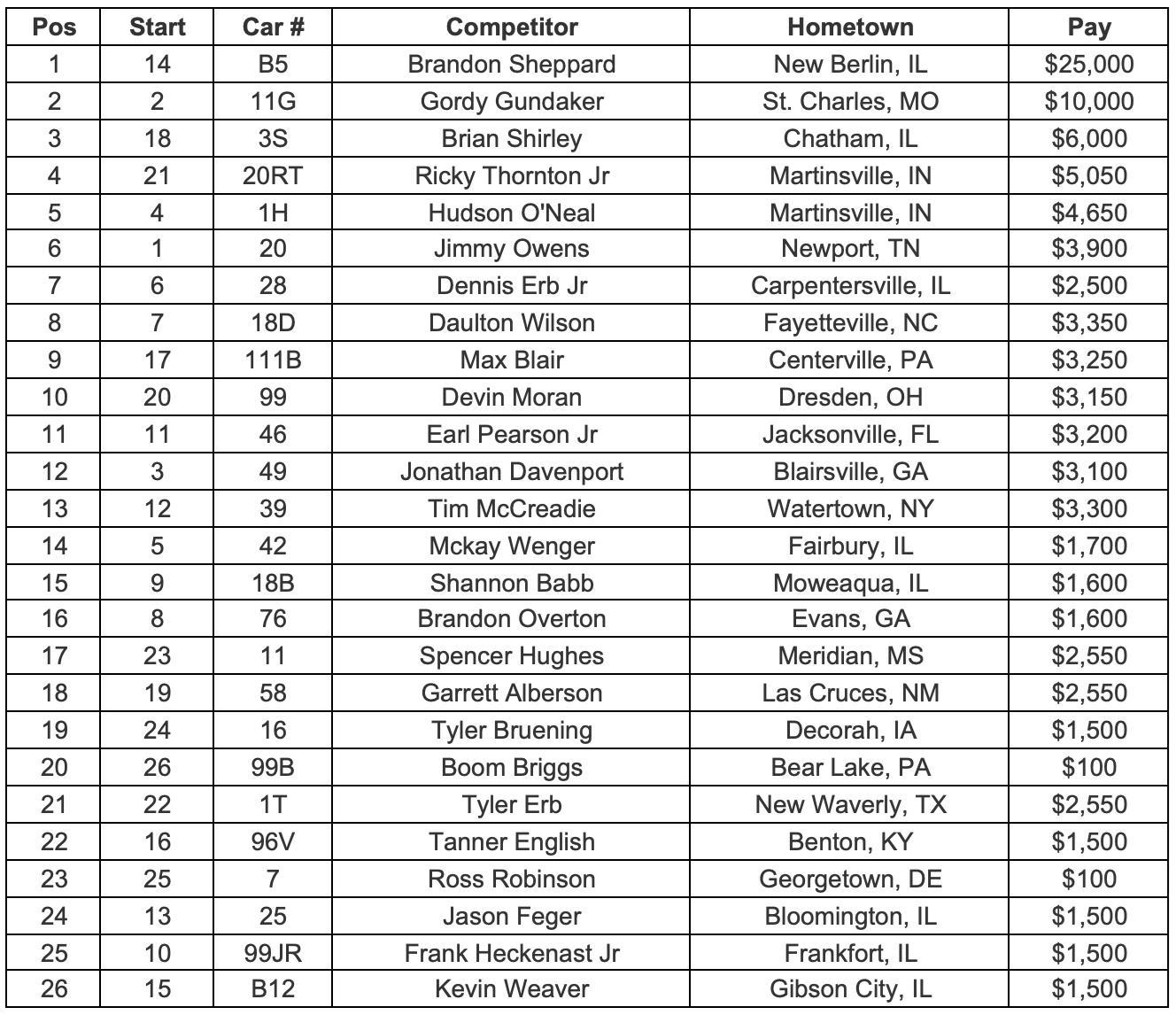 Feature Finish