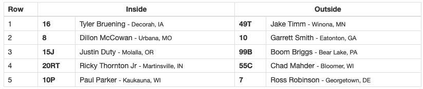 UNOH B-Main 2