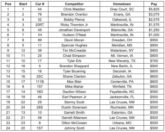 Feature Finish