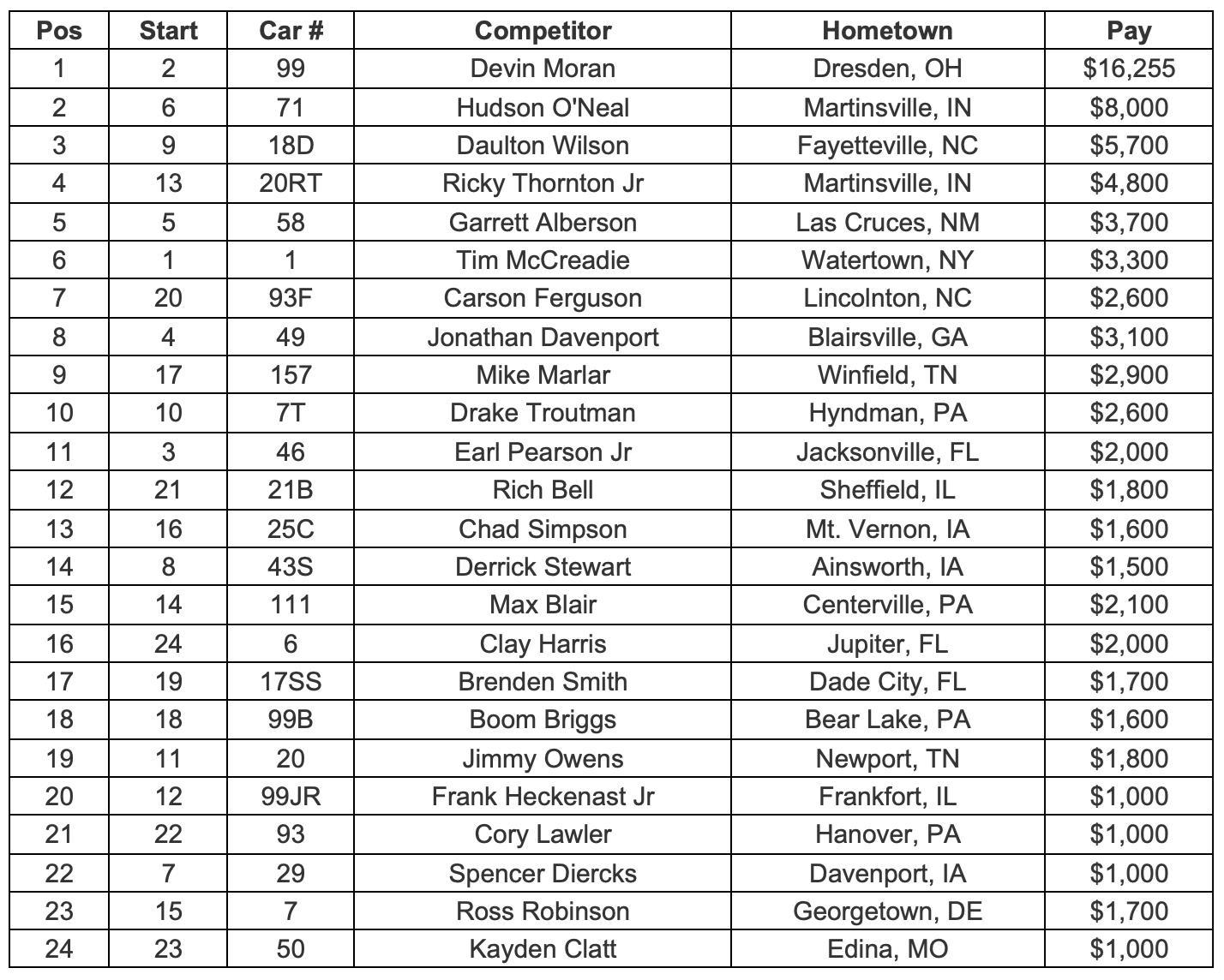 Feature Finish