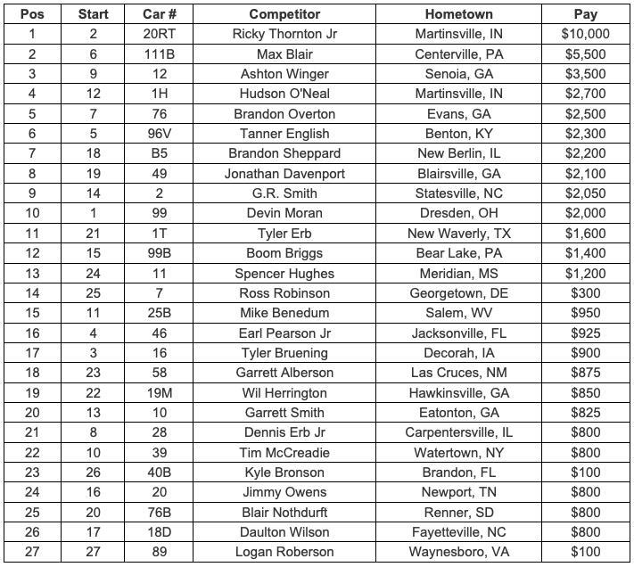 Feature Finish