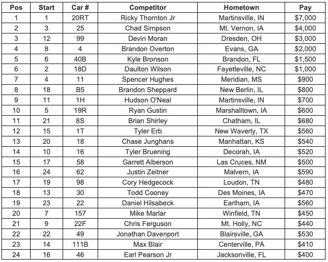 Feature Finish