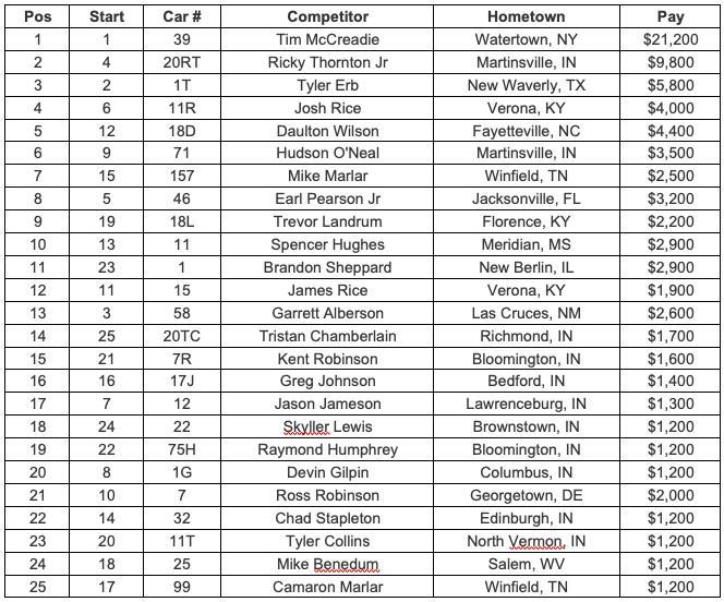 43rd Annual Jackson 100 Feature Finish