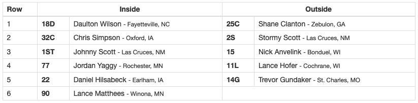 FAST Shafts B-Main 1