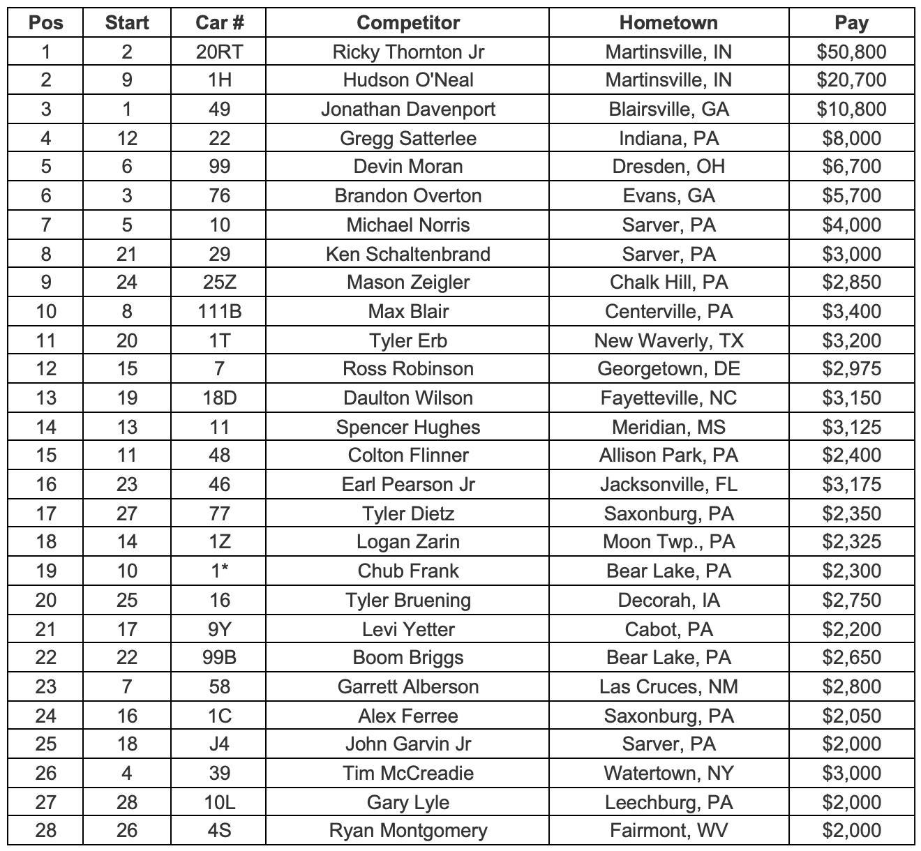 Feature Finish