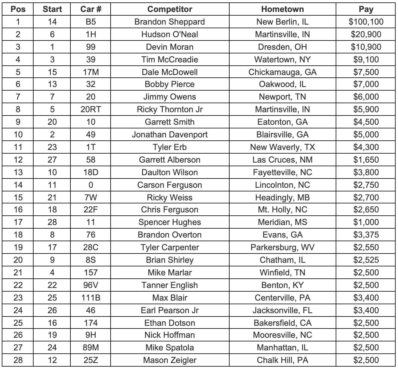 Feature Finish