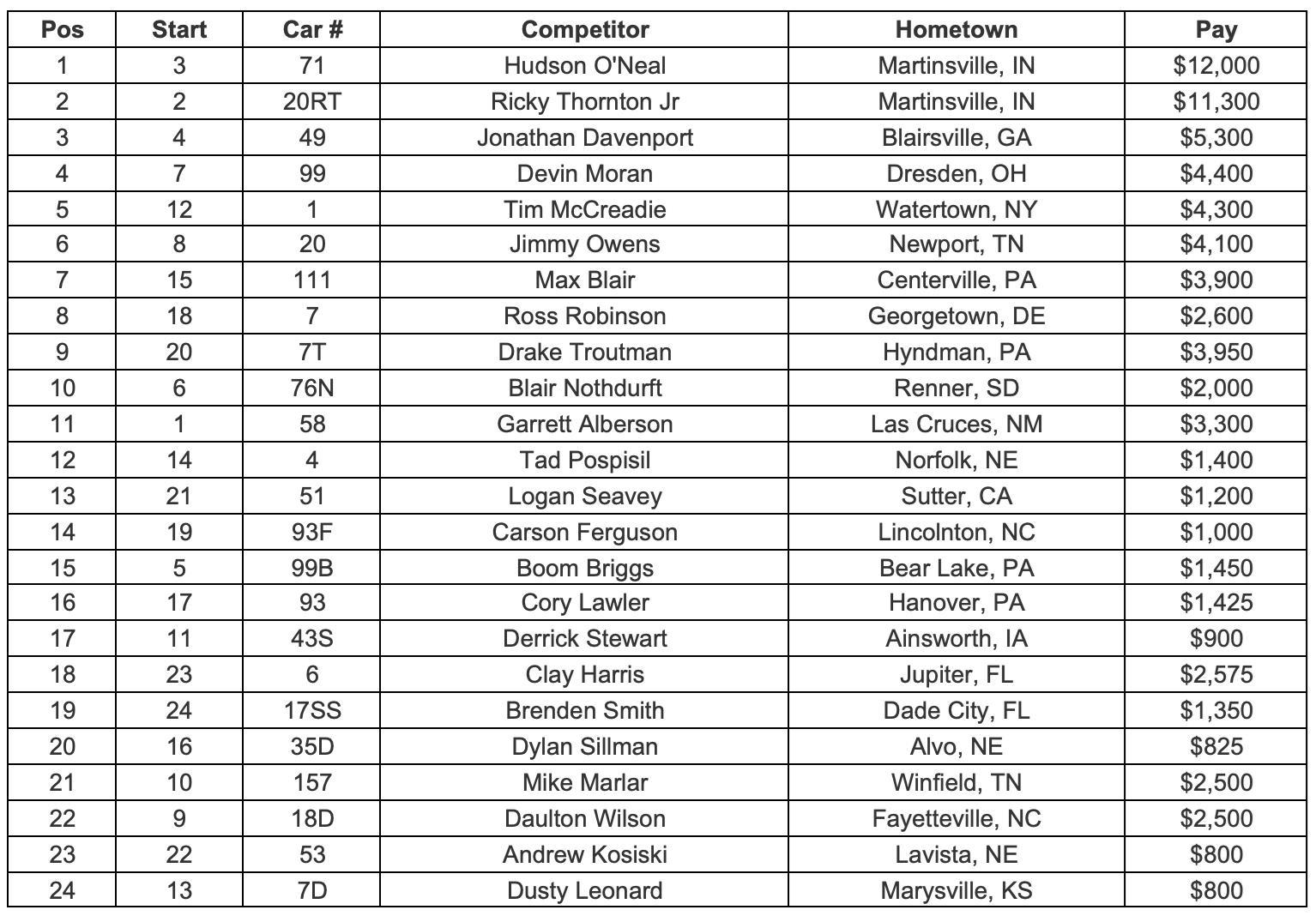 Feature Finish