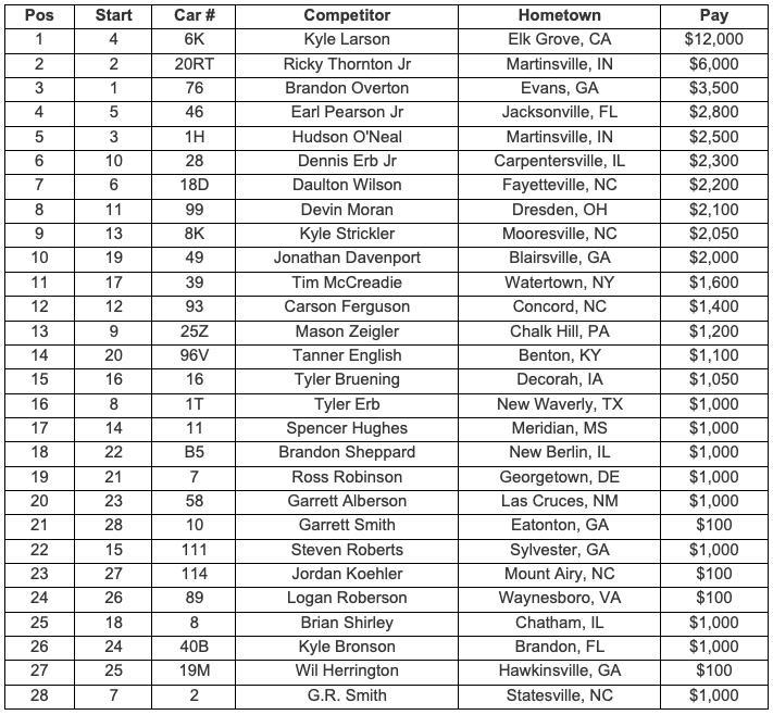 Feature Finish