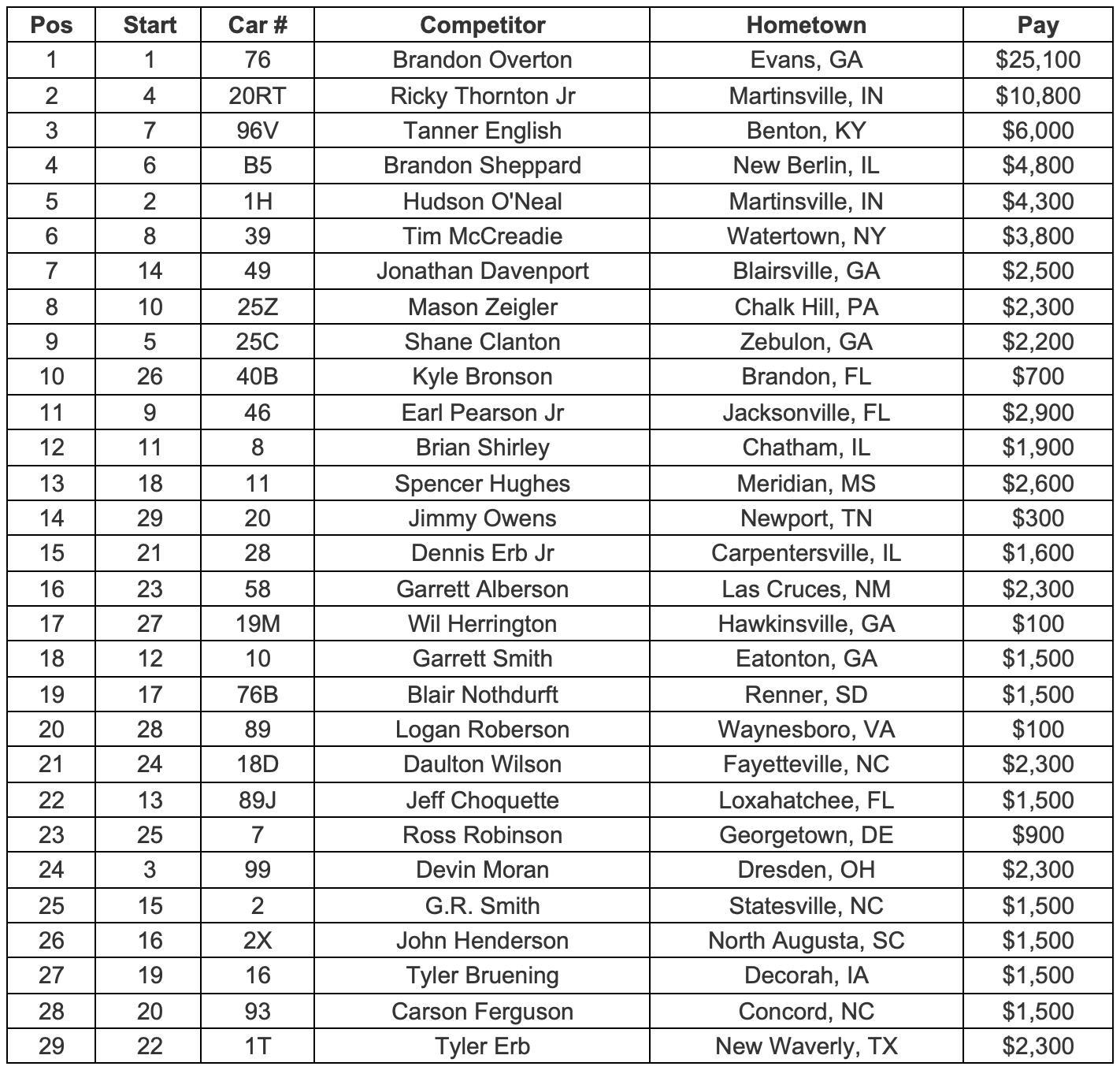 Feature Finish