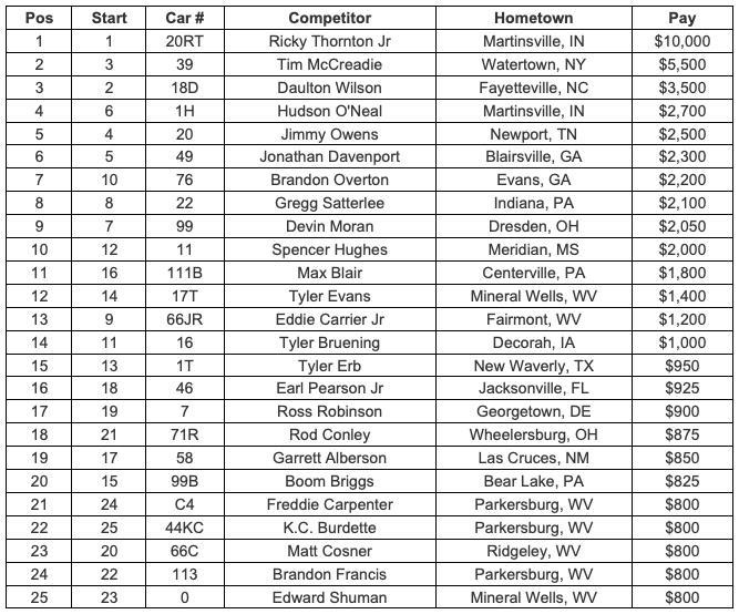 Feature Finish