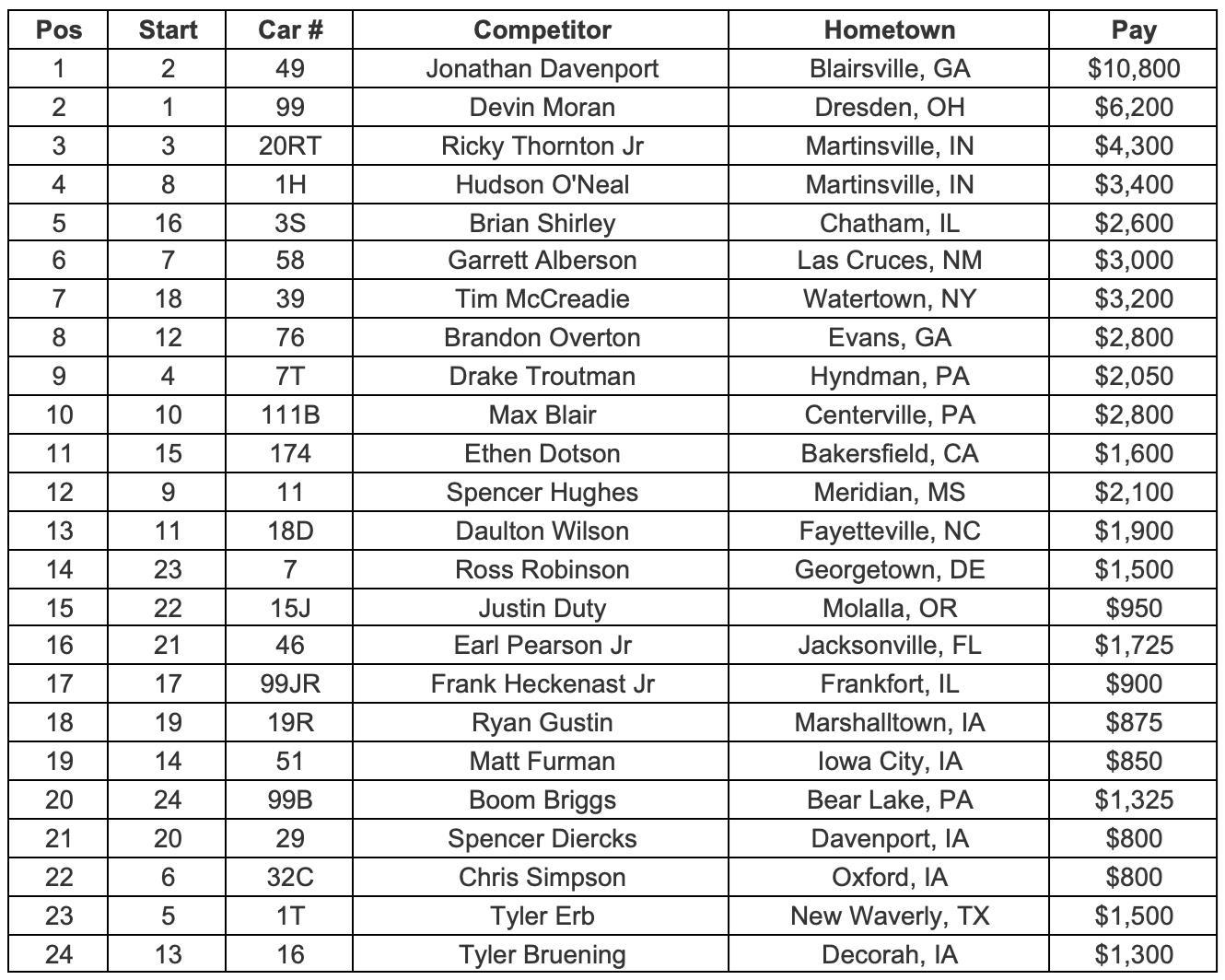 Feature Finish