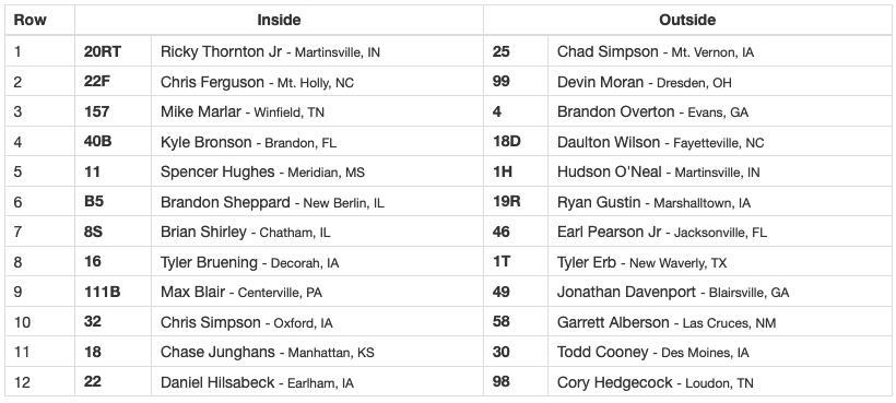 AMain LineUp