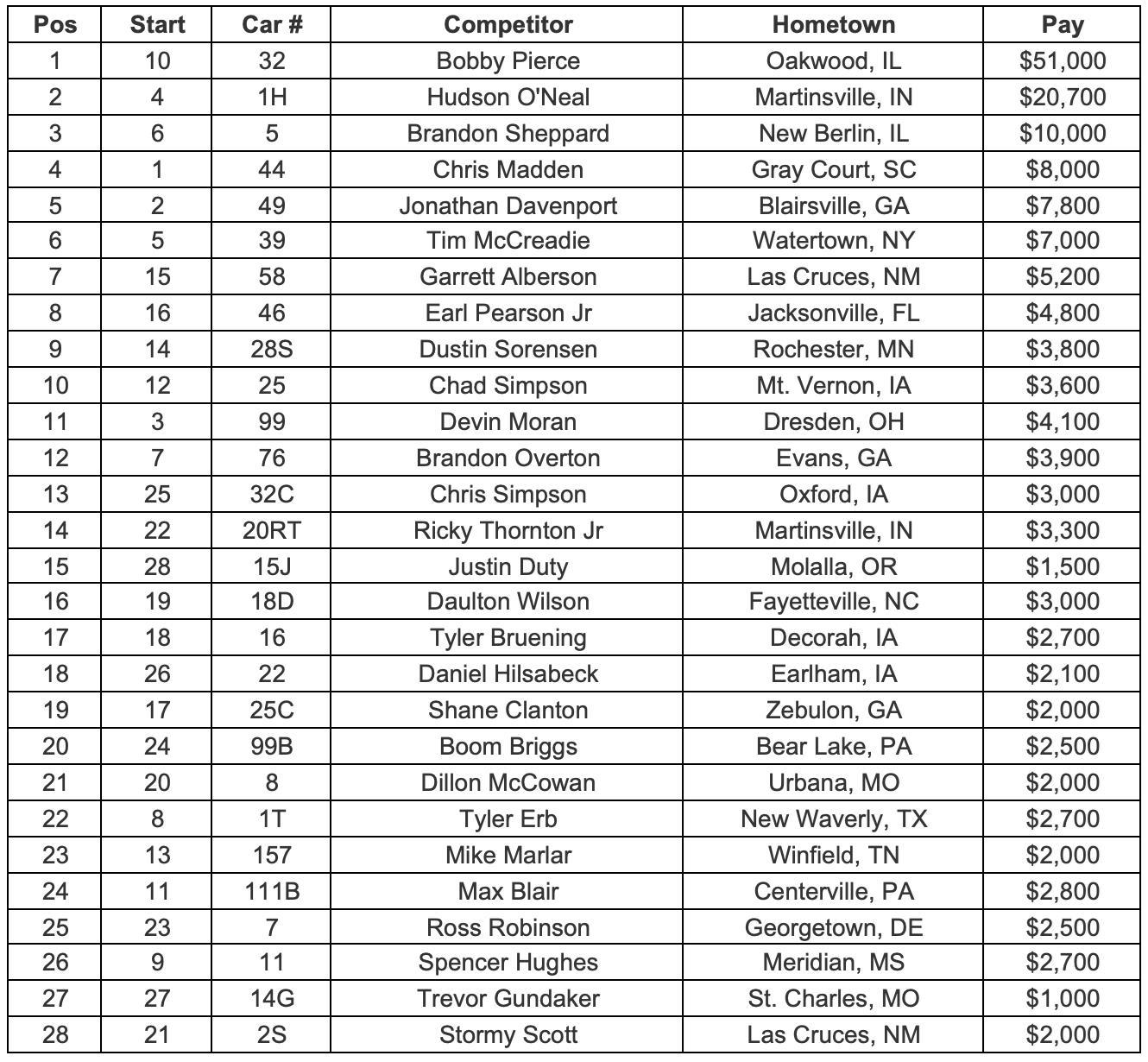 Feature Finish