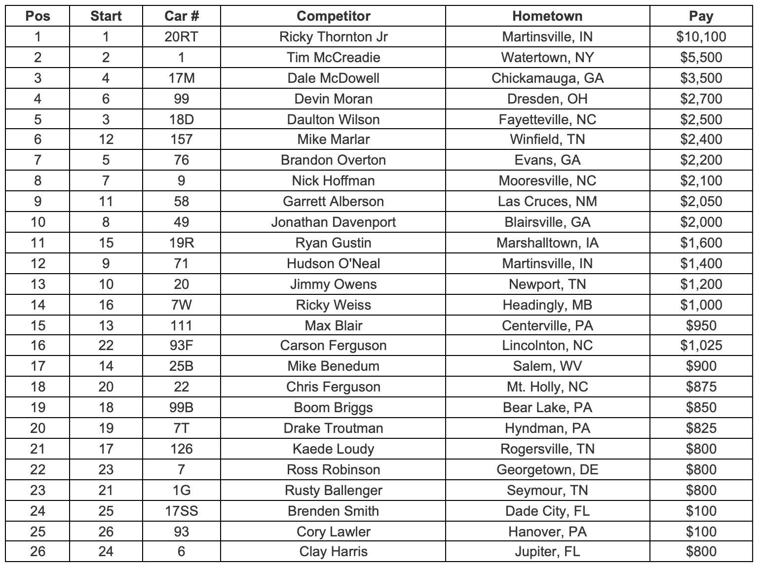 Feature Finish