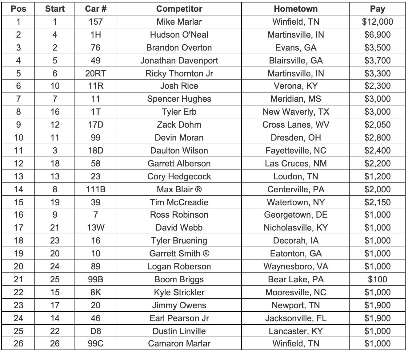 Feature Finish