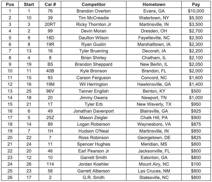 Feature Finish