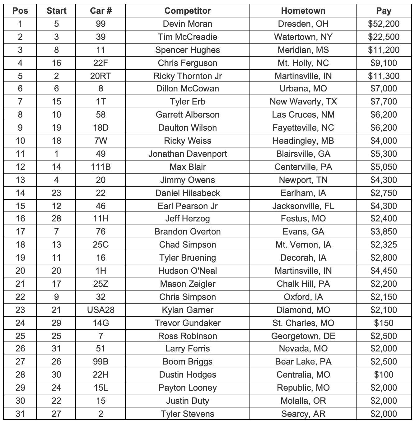 Feature Finish