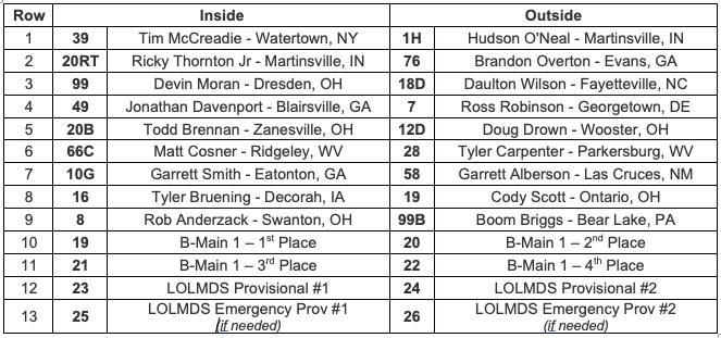 Freedom 60 Line Up