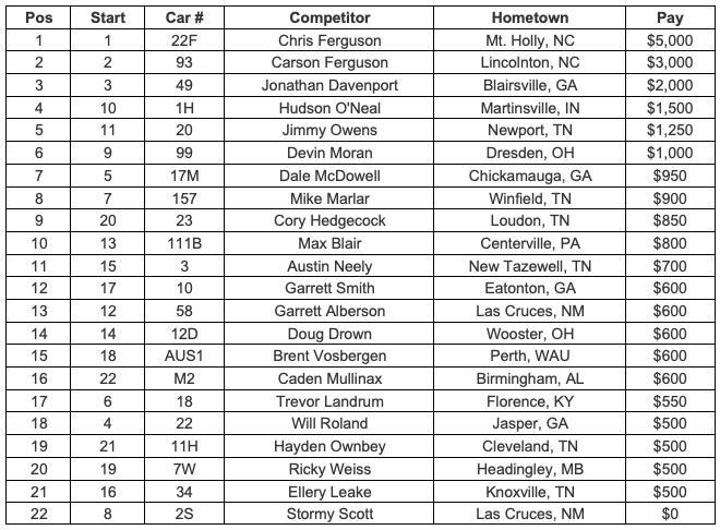 Group A Feature Finish