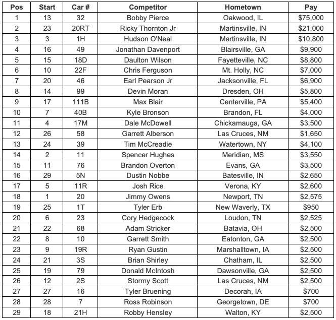 Feature Finish