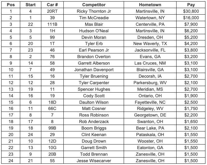 Feature Finish