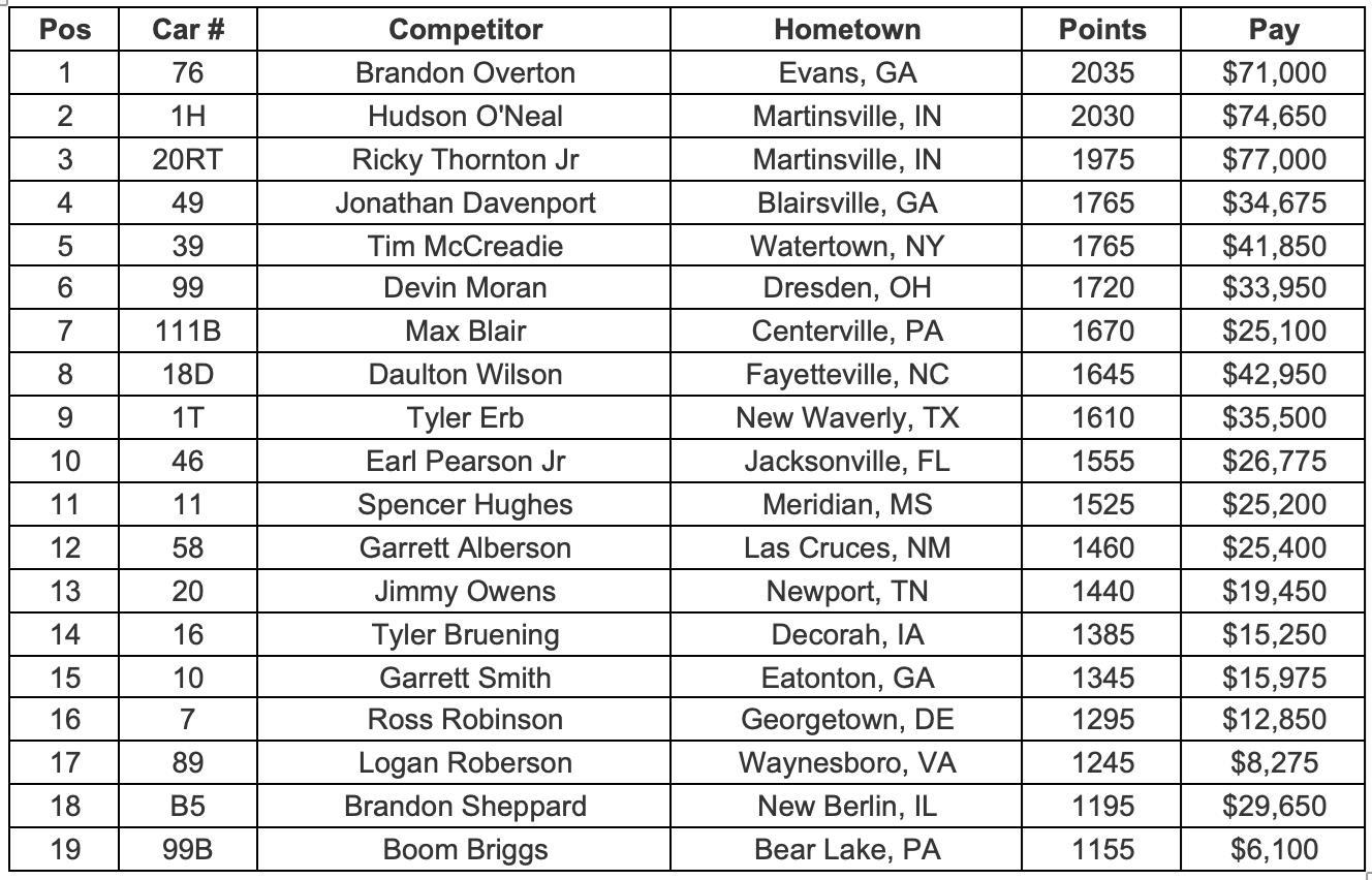 Standings