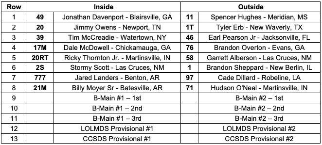 COMP Cams Topless 100 Presented by Nutrien Ag Solutions Lineup
