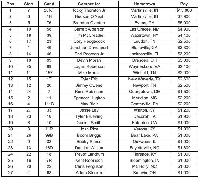 Feature Finish