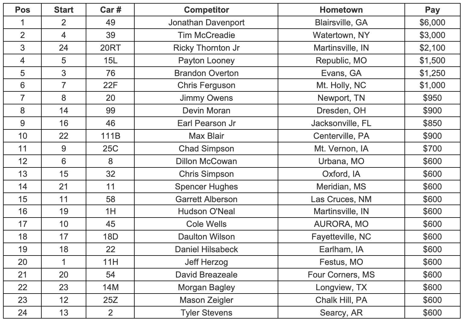 Feature Finish