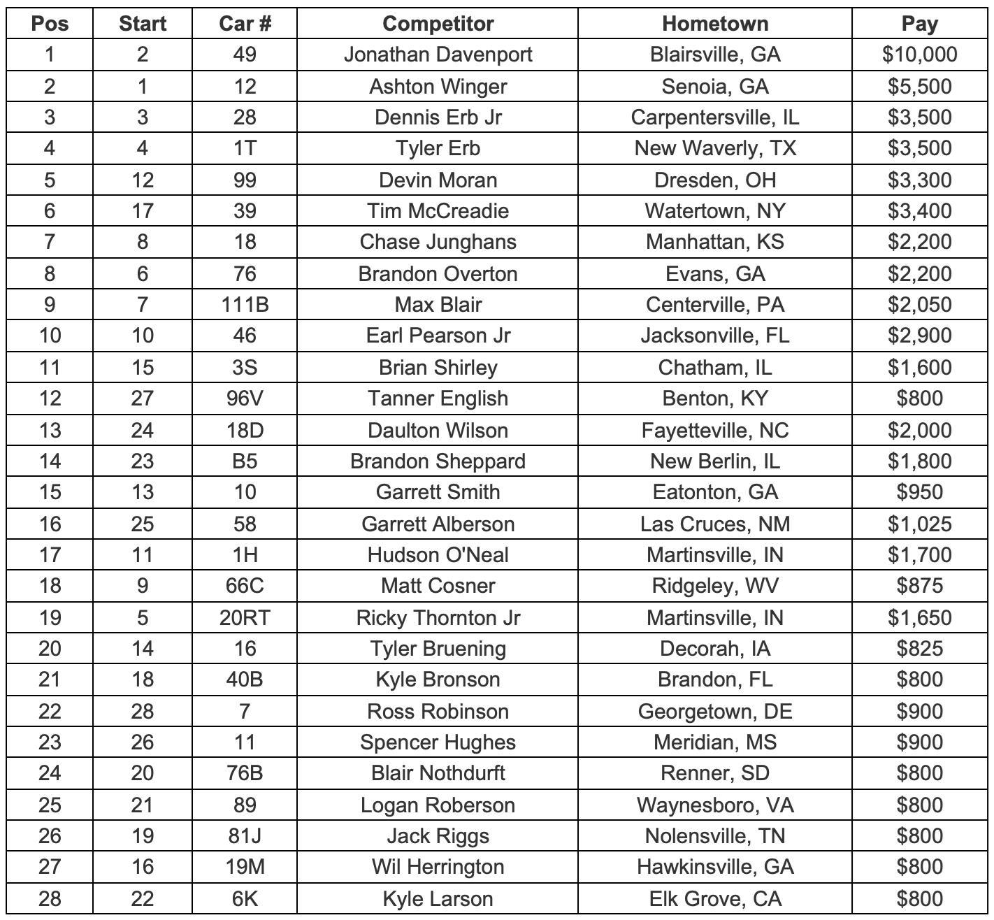 Feature Finish