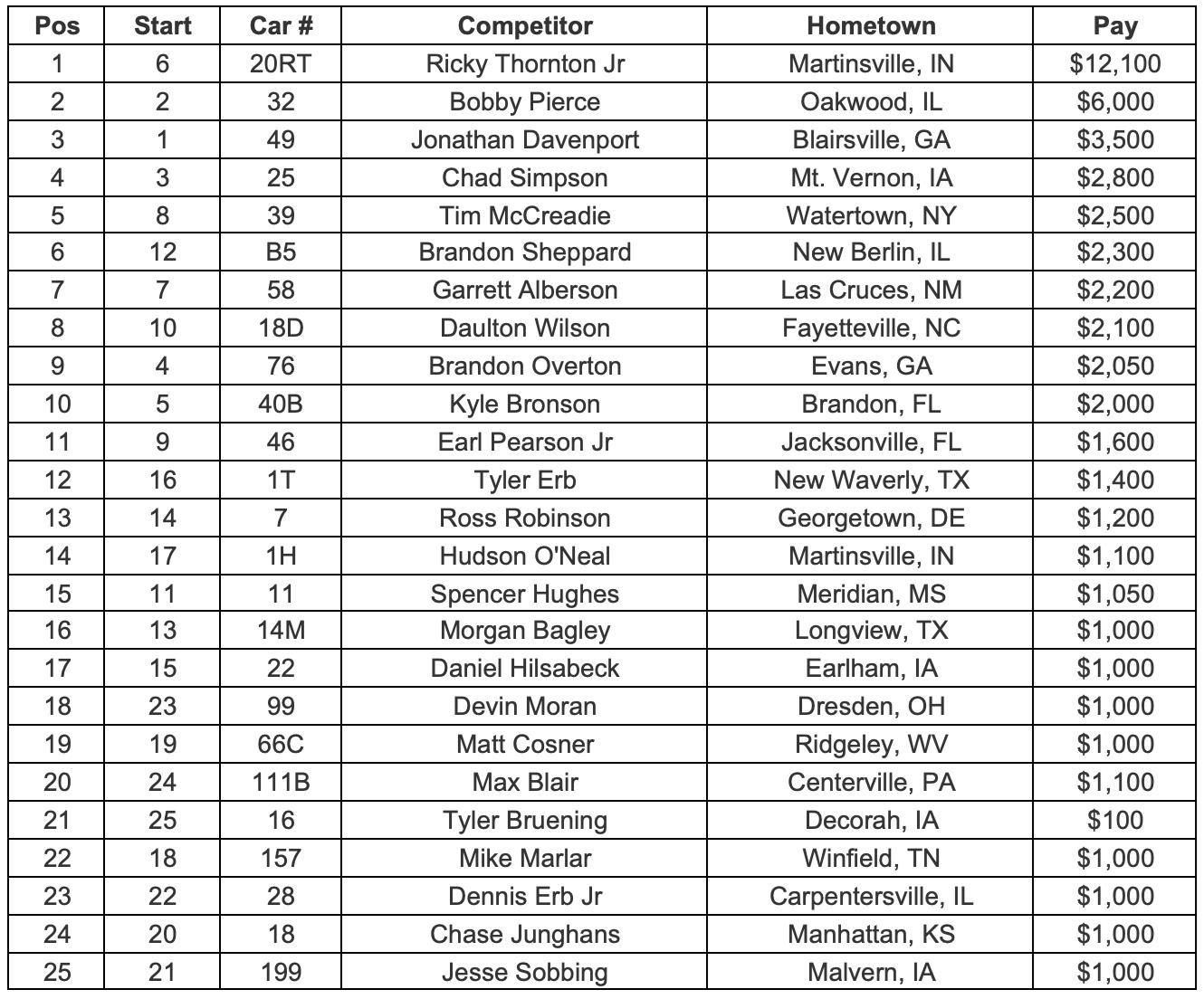 Feature Finish