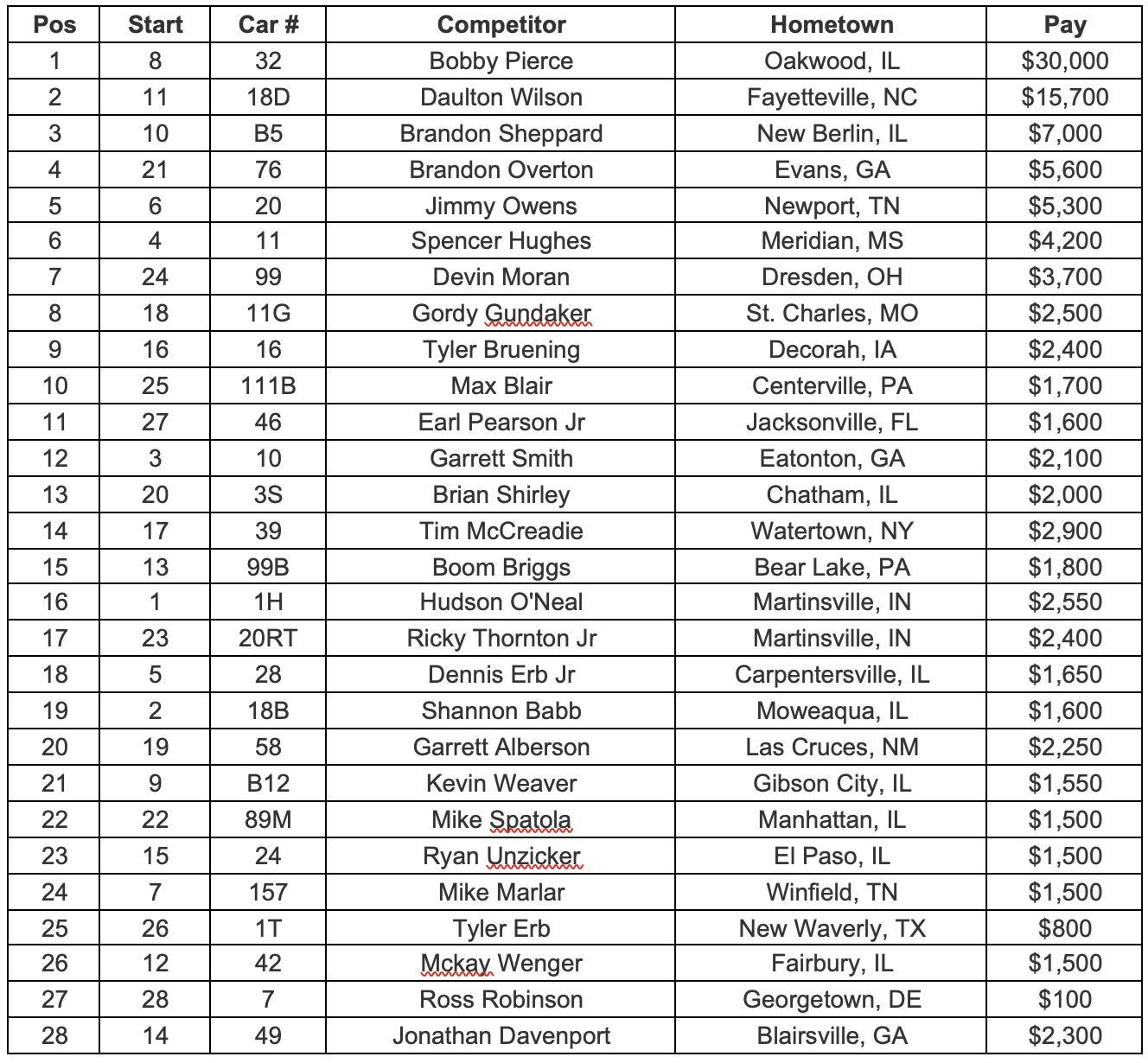 Feature Finish