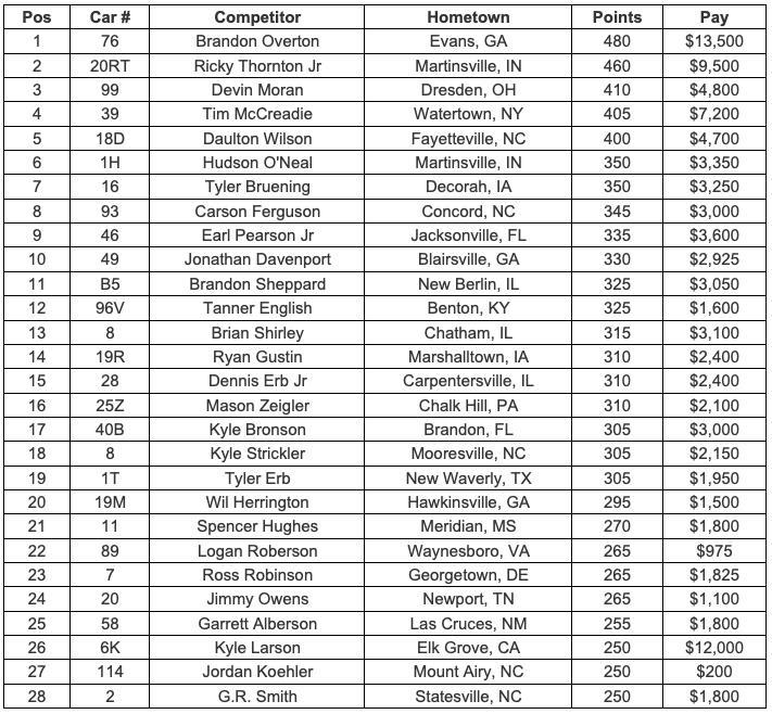 Standings