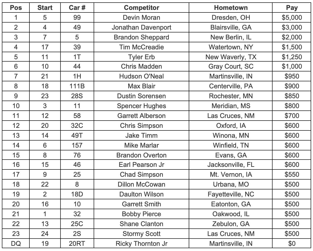 Feature Finish